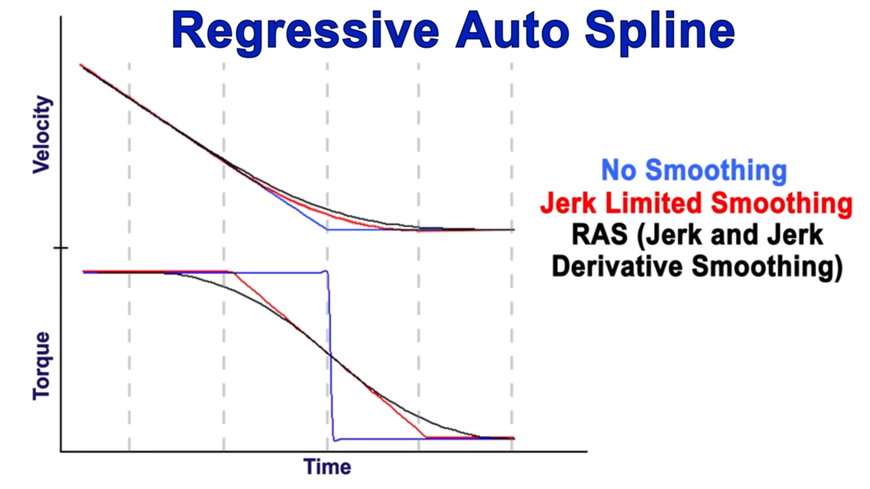 Teknic RAS Motion Smoothing – Stop Machine Vibration With 1 Click